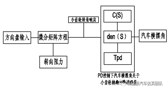 怎么设计一种基于Simulink的电机助力转向系统呢？