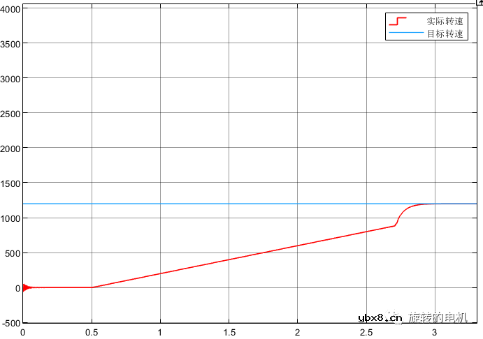 基于扩展卡尔曼滤波EKF的无感控制+Matlab/Simulink仿真案例