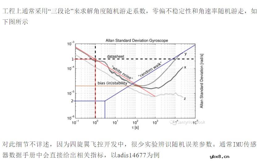 IMU测量原理与标定算法的实现