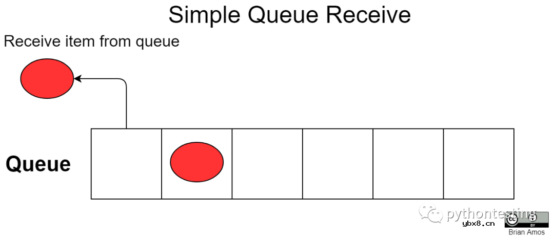 微控制器实时操作系统实践—任务信令和通信机制