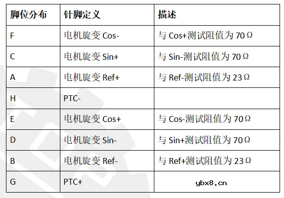 电机旋变是啥意思 电机旋变的工作原理