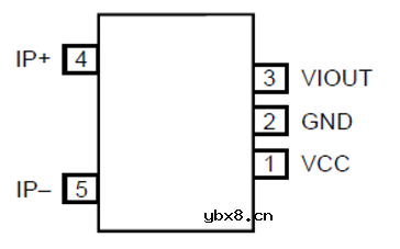 意瑞隔离集成式电流传感器CH704可测量50A以上电流