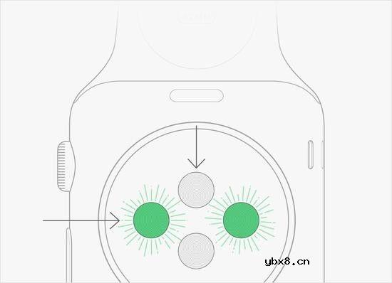 可穿戴健身追踪设备的光学心率传感器简析