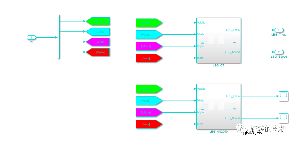 基于龙伯格观测器Luenberger的无感控制+Matlab/Simulink仿真