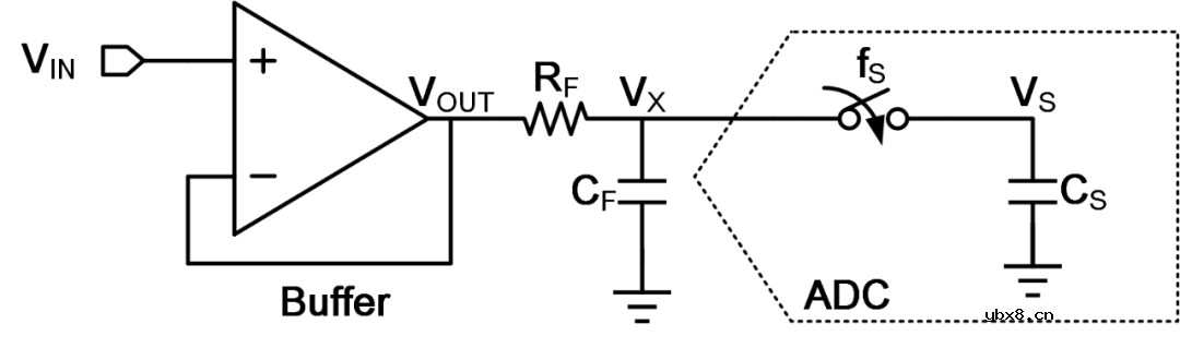 ADC驱动器中运放设计浅析