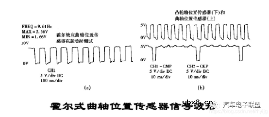 车速传感器的原理 车速传感器的输出信号