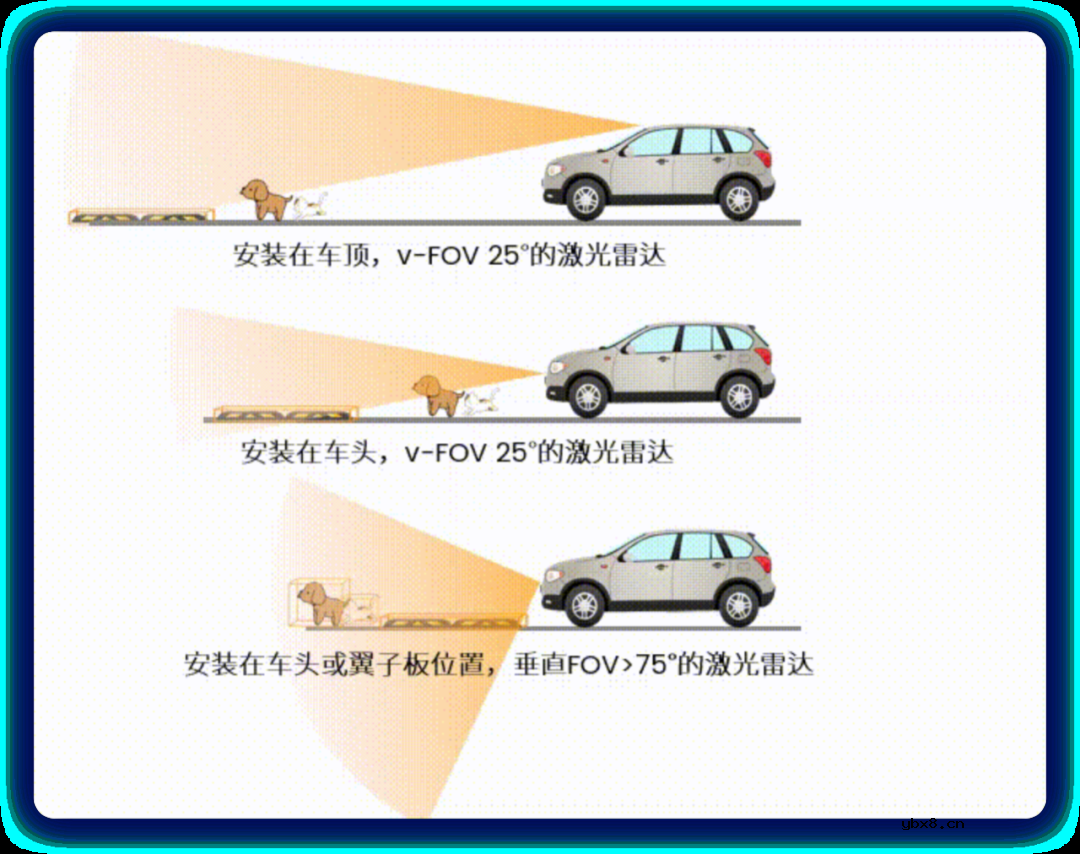驾驶中哪些地方会存在盲区？如何利用车载传感器技术消除汽车盲区？
