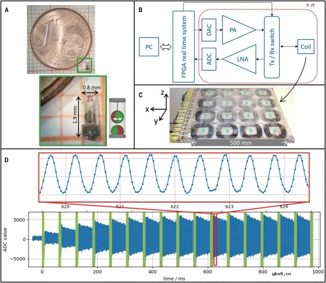 微型化磁机械谐振传感器用于微创医疗和健康监测