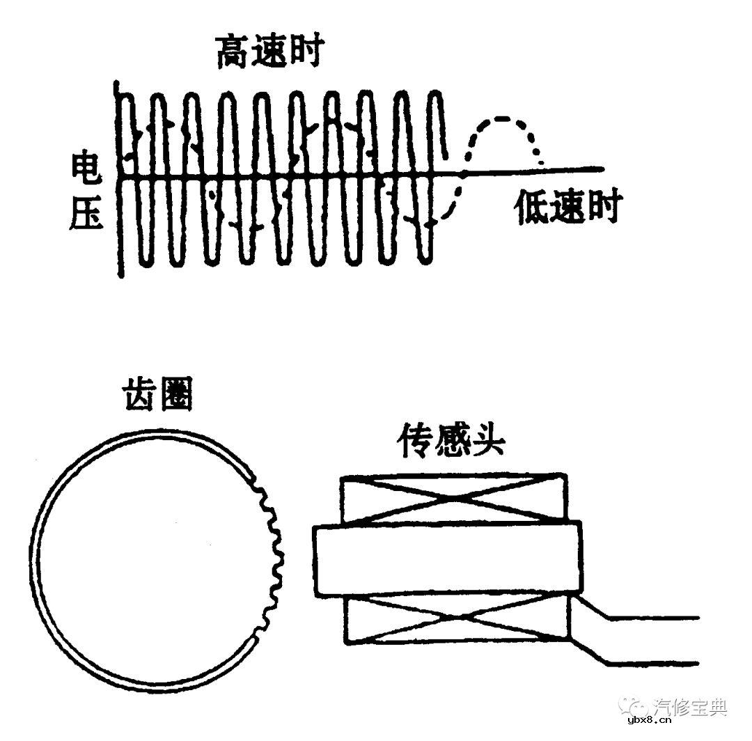 汽车传感器检测技巧16则，一般人我不告诉他！