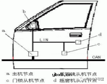 什么是LIN总线？车载总线之LIN总线概述