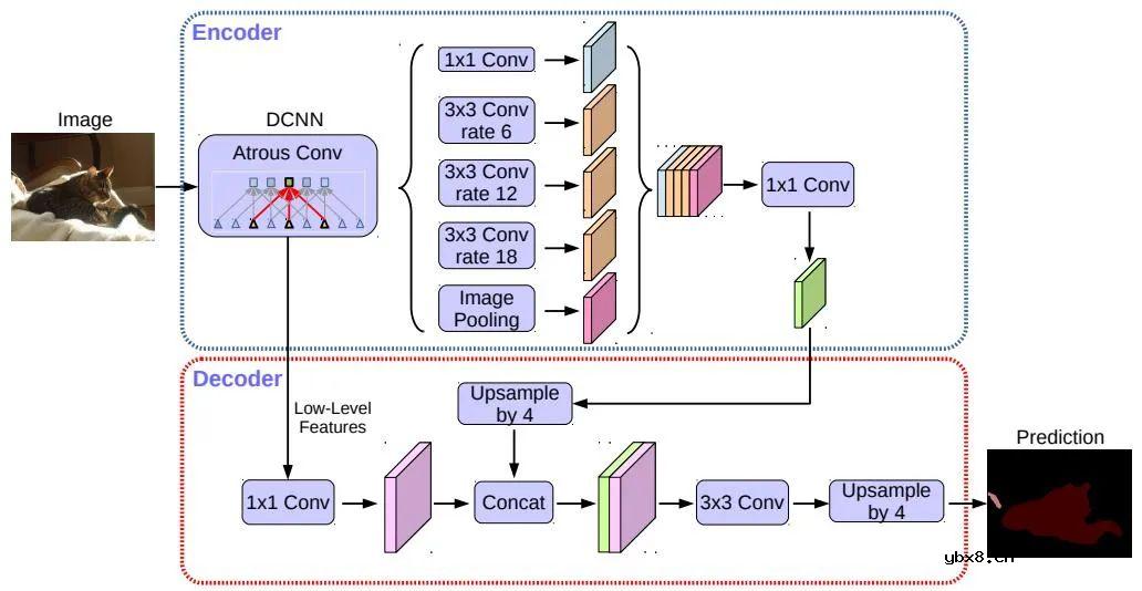 浅析自动驾驶视觉感知算法