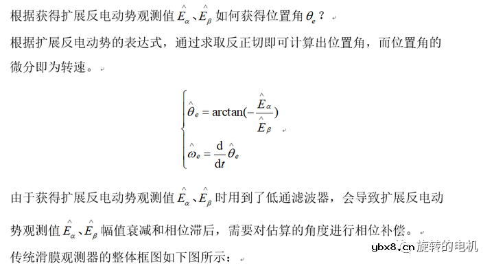 基于滑膜观测器SMO的无感控制+Matlab/Simulink仿真详解