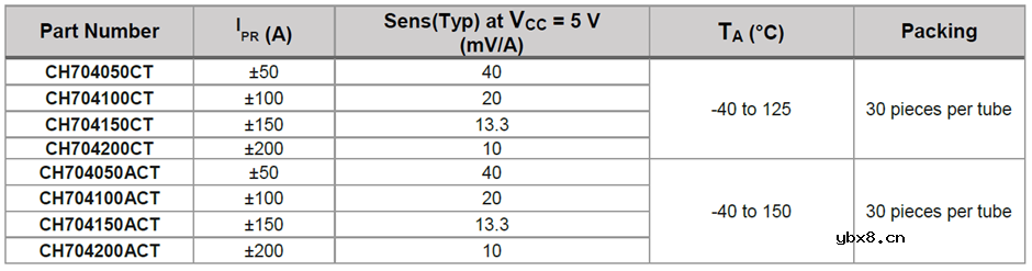 意瑞隔离集成式电流传感器CH704可测量50A以上电流