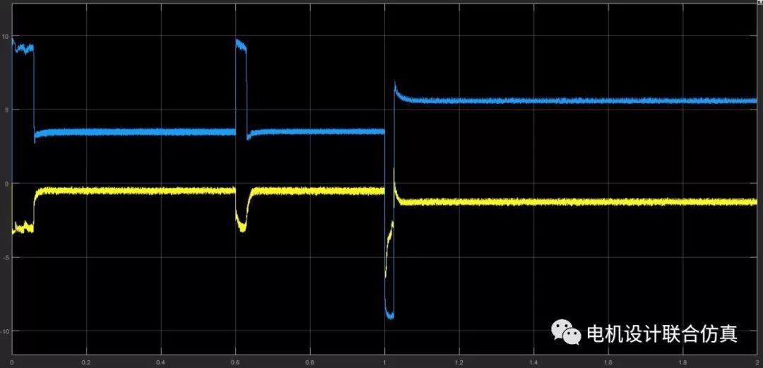 基于Simulink的无刷直流电机BLDC无位置闭环控制