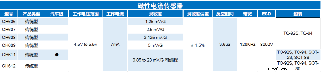 霍尔传感器芯片选型介绍