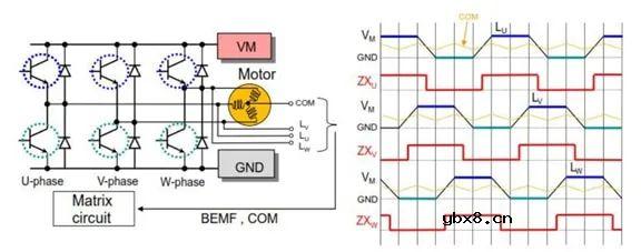 BLDC电机的结构和控制及其三种换向方法