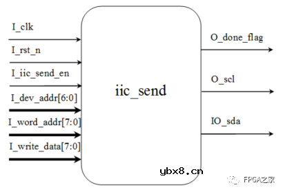 IIC总线的原理与Verilog实现