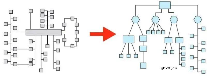 为什么选择汽车以太网？