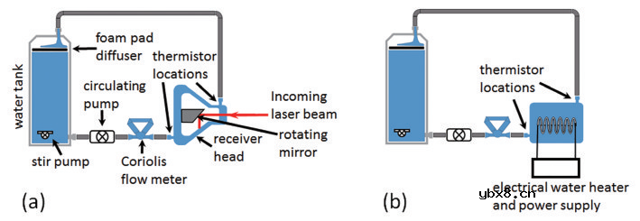 激光功率计有哪几种类型？如何测量激光功率？