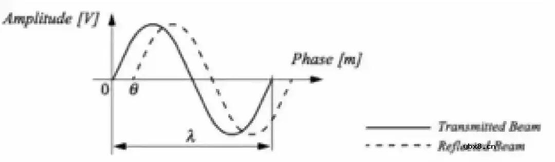避障常用哪些传感器？机器人视觉避障原来是这样的