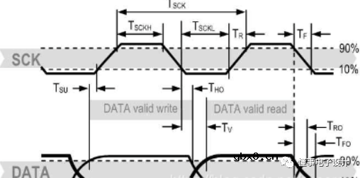 分享一个基于51单片机的湿度监测仿真和程序