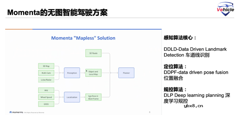 Momenta中场入局AI芯片的背后