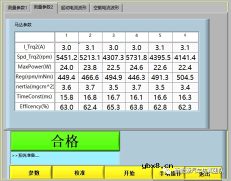 开发一种基于Matlab与LabVIEW的电机测试平台