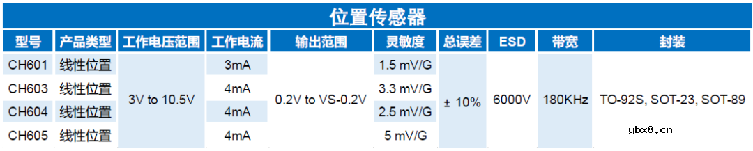 霍尔传感器芯片选型介绍