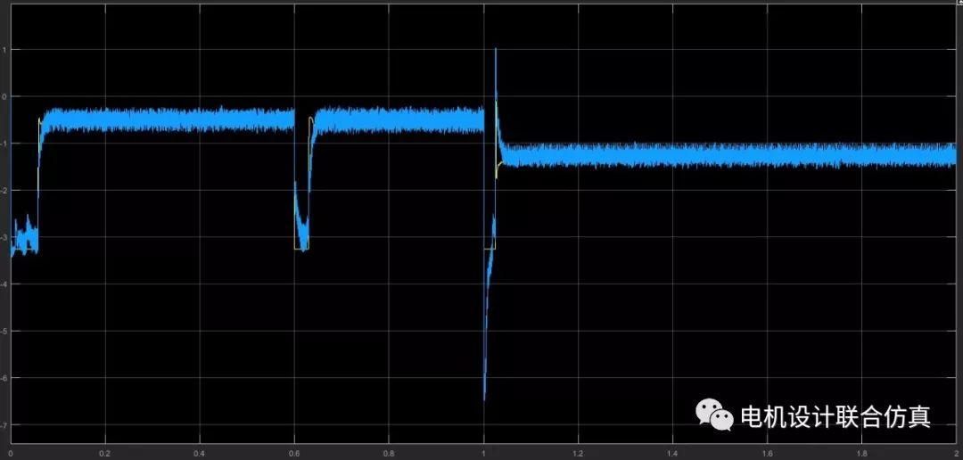 基于Simulink的无刷直流电机BLDC无位置闭环控制