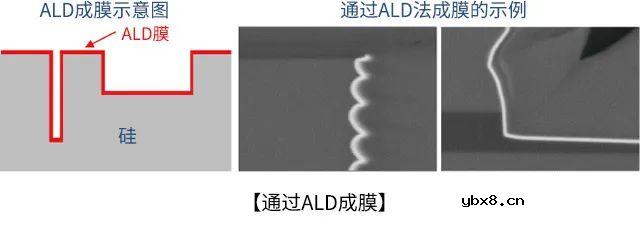 MEMS传感器的主要构造？MEMS芯片与集成电路芯片有什么区别？