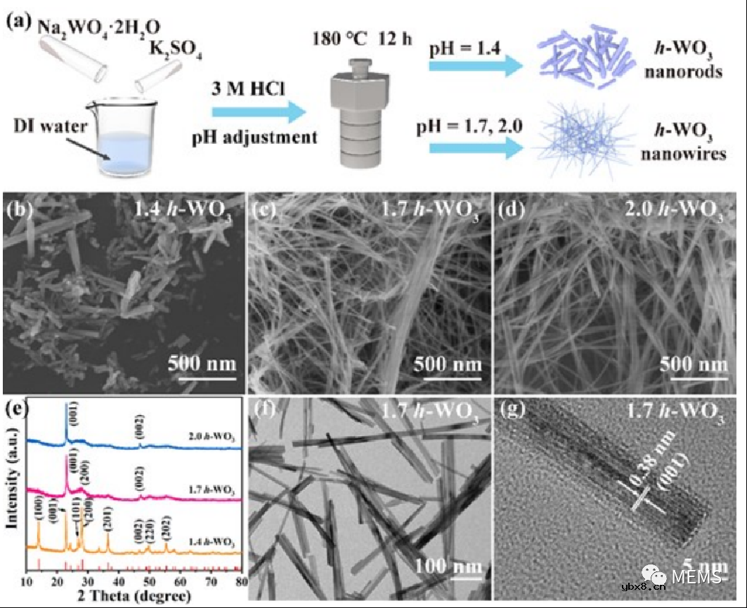 用于睡眠疾病监测的印刷柔性湿度传感器
