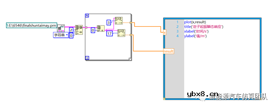 开发一种基于Matlab与LabVIEW的电机测试平台