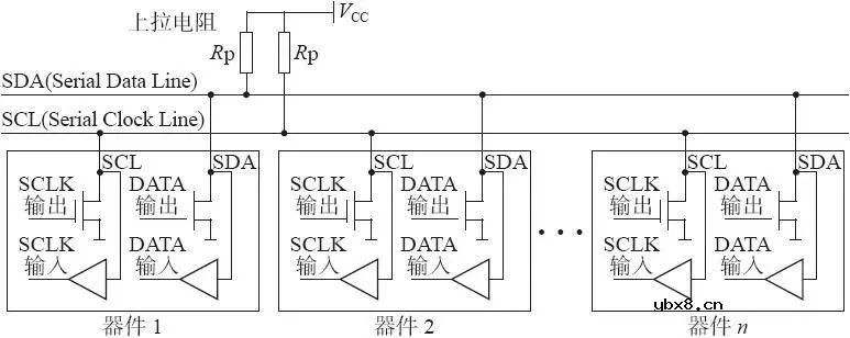 51单片机进阶开发之IIC通信