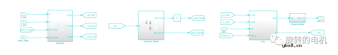 基于龙伯格观测器Luenberger的无感控制+Matlab/Simulink仿真
