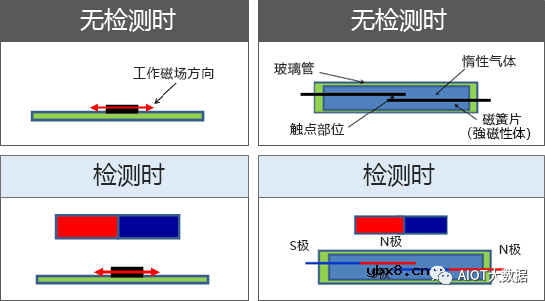 什么是AMR磁阻传感器？AMR磁阻传感器如何“施展拳脚”？
