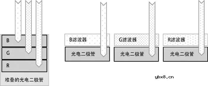 图像传感器的9个知识点简析