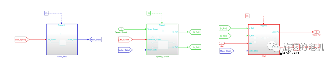 基于扩展卡尔曼滤波EKF的无感控制+Matlab/Simulink仿真案例