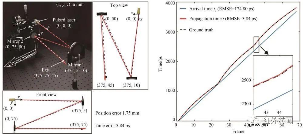 基于单光子雪崩二极管阵列的成像技术研究进展