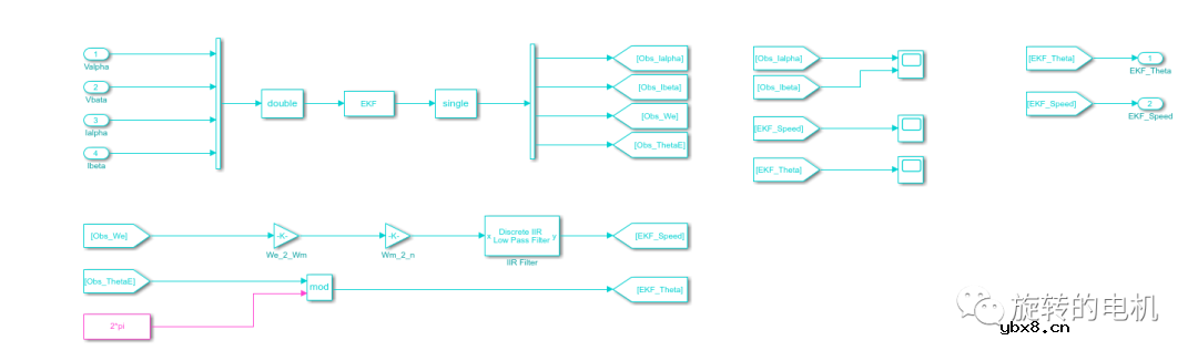 基于扩展卡尔曼滤波EKF的无感控制+Matlab/Simulink仿真案例
