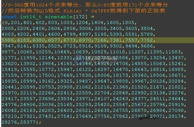 为什么要使用SVPWM来控制电机呢？有霍尔传感器SVPWM学习总结
