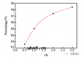 汗液葡萄糖无酶传感器用于监测汗液中葡萄糖浓度