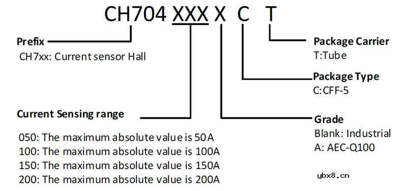 意瑞隔离集成式电流传感器CH704可测量50A以上电流