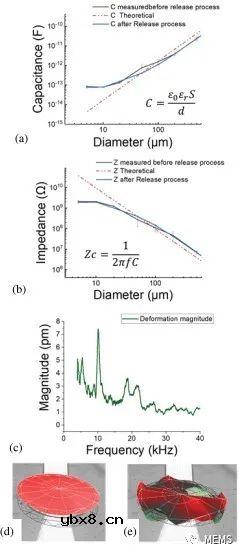 一种基于AlN薄膜的的柔性可穿戴压电触觉传感器开发