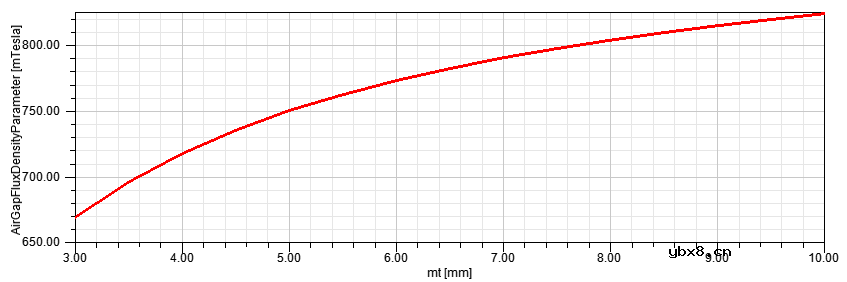 磁钢厚度对电机性能起到什么作用？