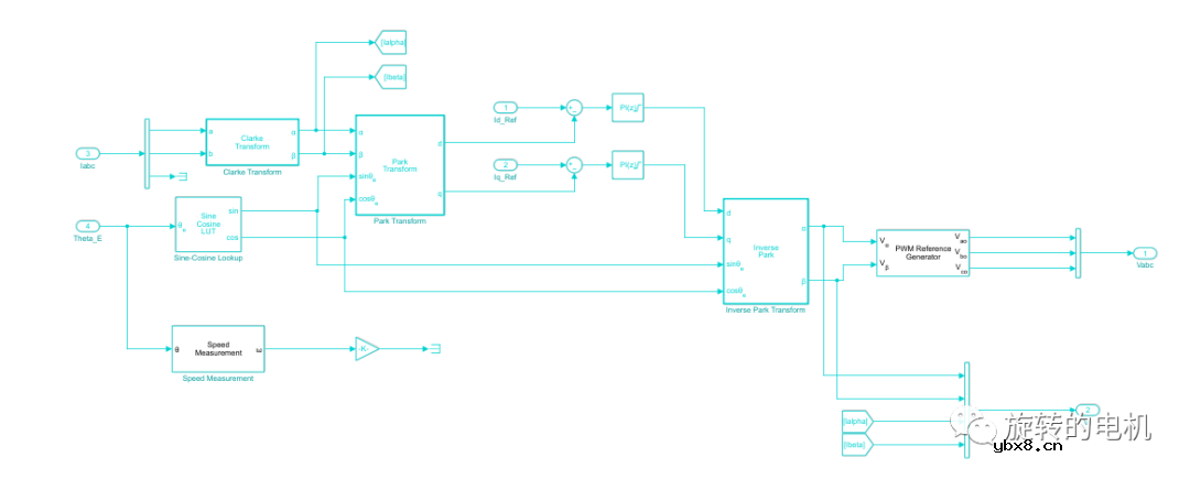 基于滑膜观测器SMO的无感控制+Matlab/Simulink仿真详解