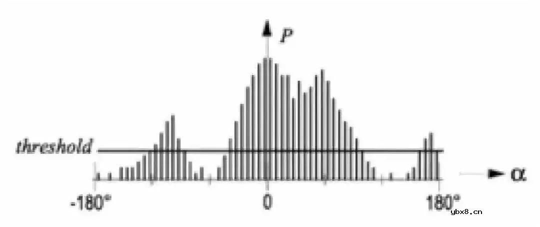 避障常用哪些传感器？机器人视觉避障原来是这样的