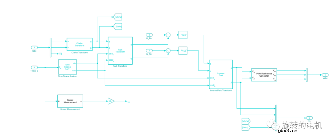 基于龙伯格观测器Luenberger的无感控制+Matlab/Simulink仿真