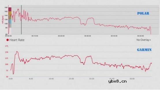 可穿戴健身追踪设备的光学心率传感器简析