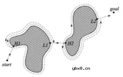 避障常用哪些传感器？机器人视觉避障原来是这样的