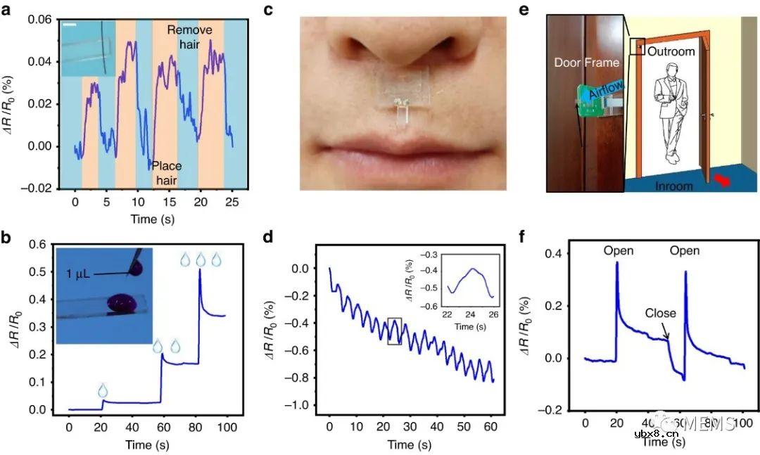 一种基于纳米裂纹的“电子须”机械传感器开发